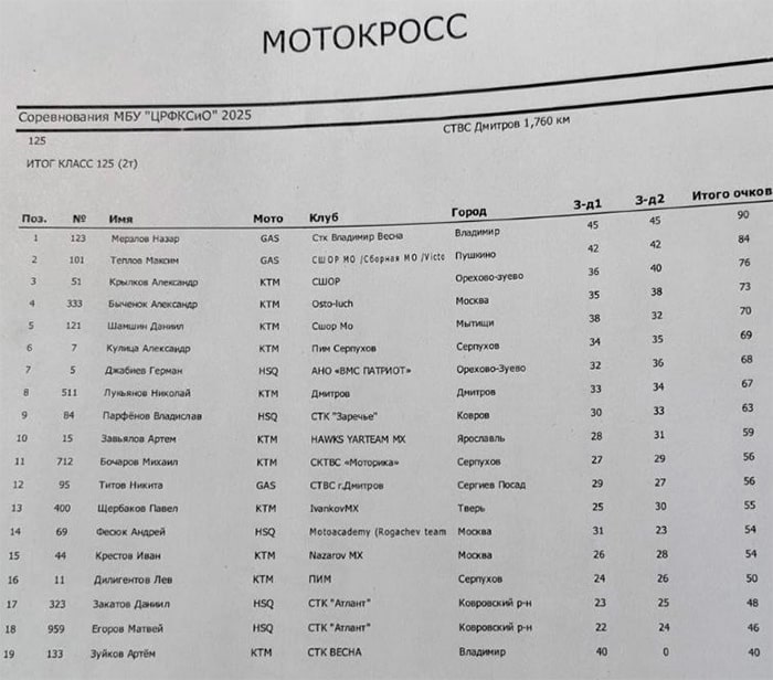 Hawks Team MX - соревнования по мотокроссу в городе Дмитров 26 апреля 2025